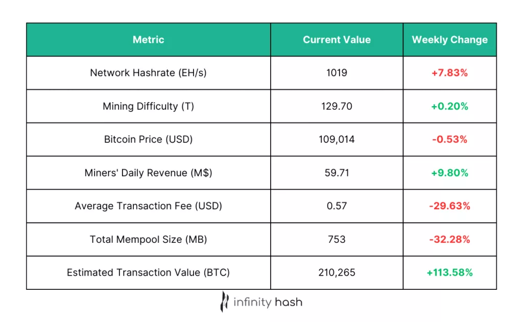 Mining Industry Recap Stats